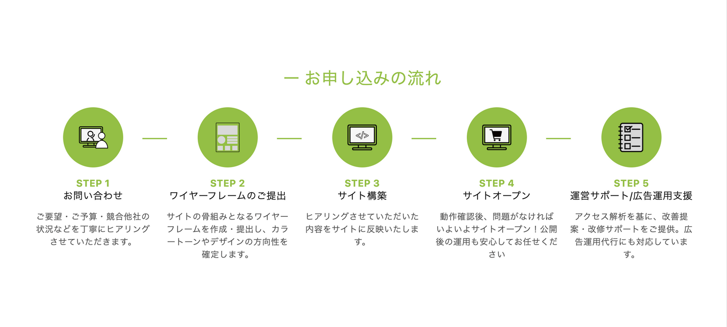 【コード販売】:フロー