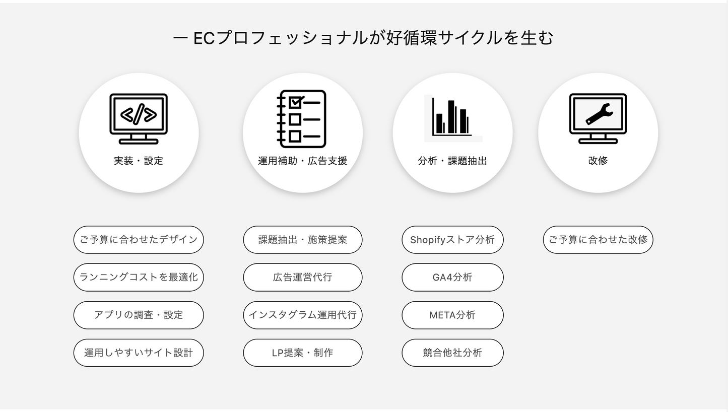【コード実装】:プロジェクト