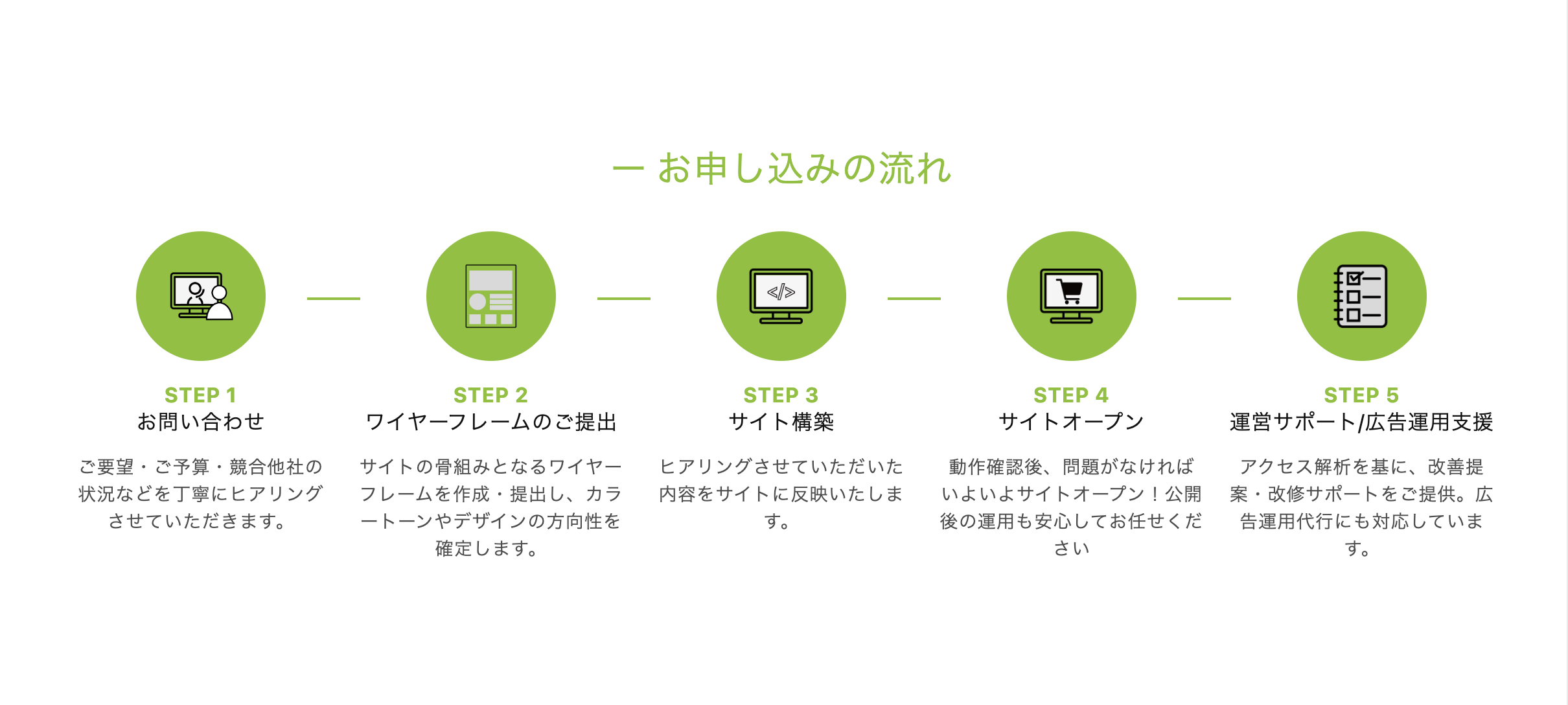 【コード実装】：フロー