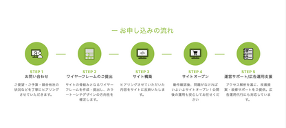 【コード実装】：フロー
