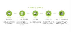 【コード実装】：フロー