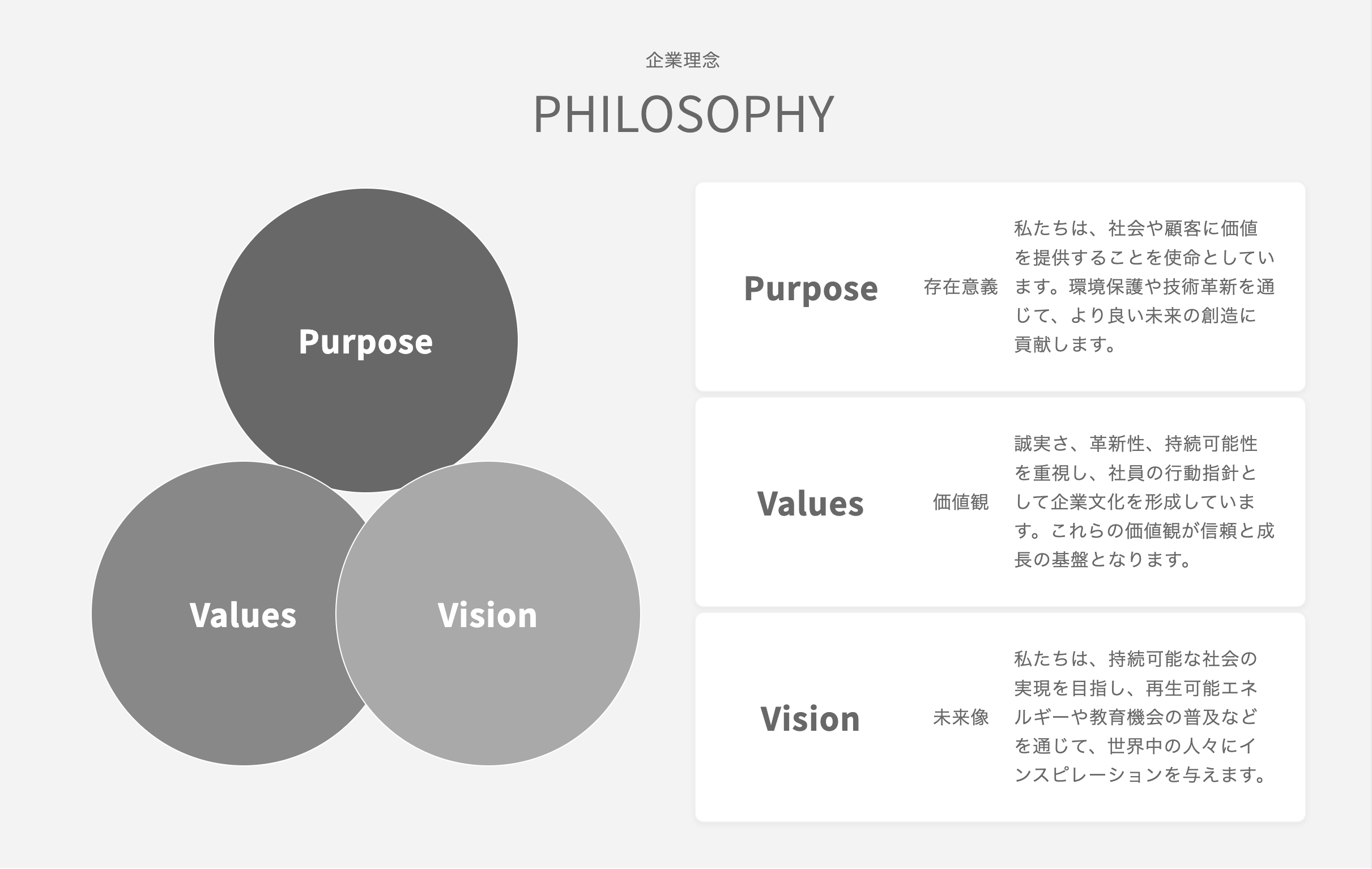 [Code Implementation]: Corporate Philosophy