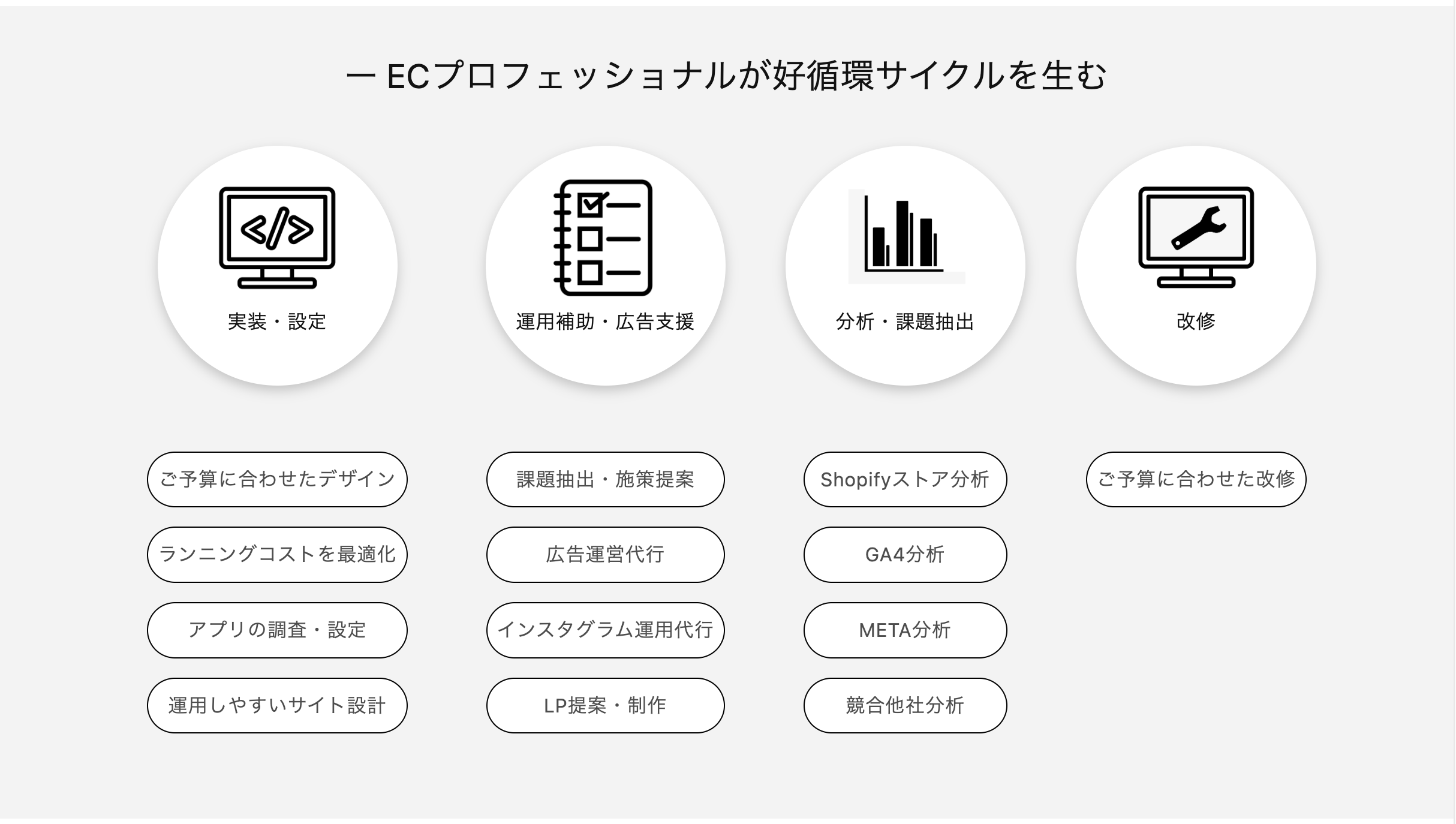 【コード実装】：プロジェクト