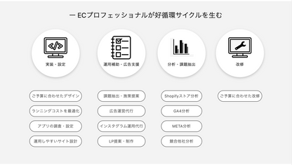 【コード販売】：プロジェクト