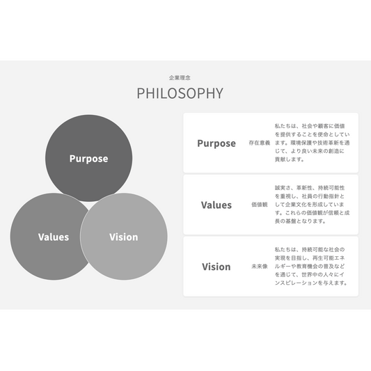 【コード実装】：企業理念